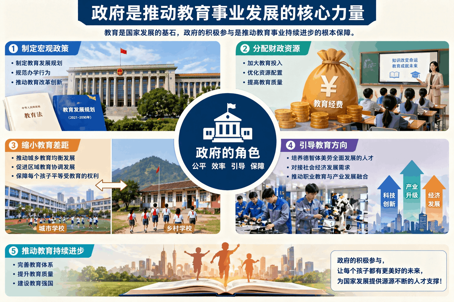 The Government's Crucial Role in Education as the Foundation of National Development
